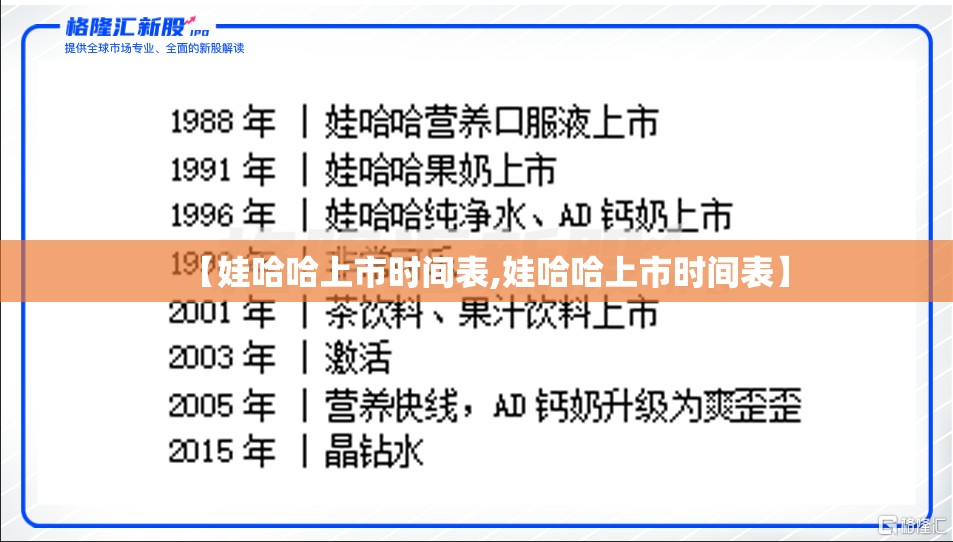 【娃哈哈上市时间表,娃哈哈上市时间表】