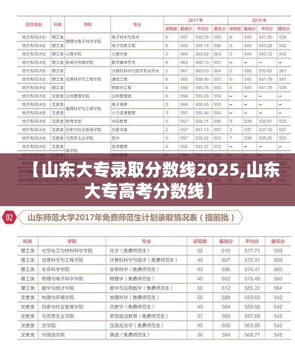 【山东大专录取分数线2025,山东大专高考分数线】