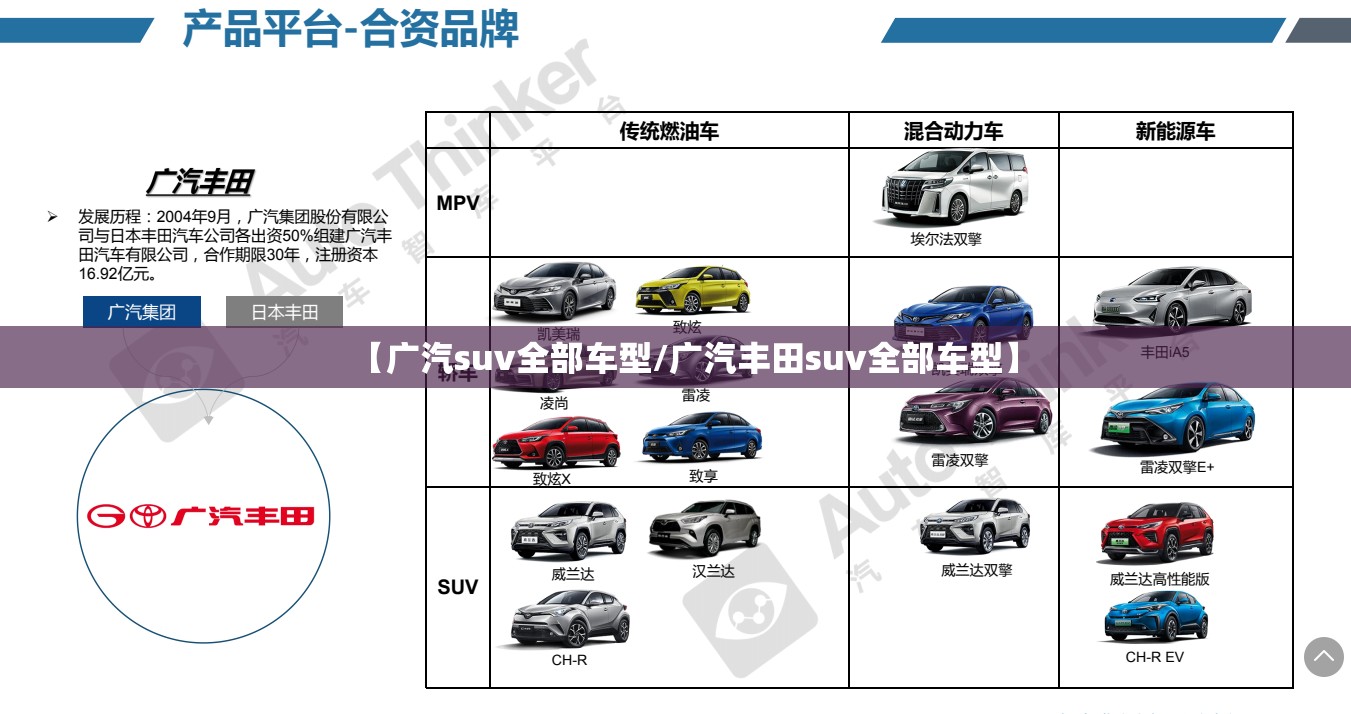 【广汽suv全部车型/广汽丰田suv全部车型】