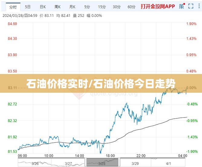 石油价格实时/石油价格今日走势
