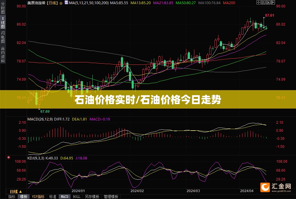石油价格实时/石油价格今日走势