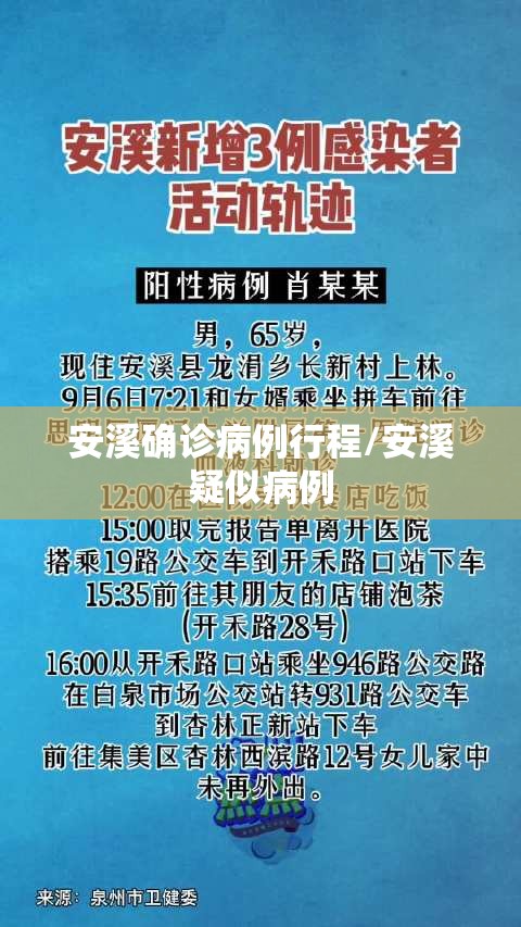 安溪确诊病例行程/安溪疑似病例