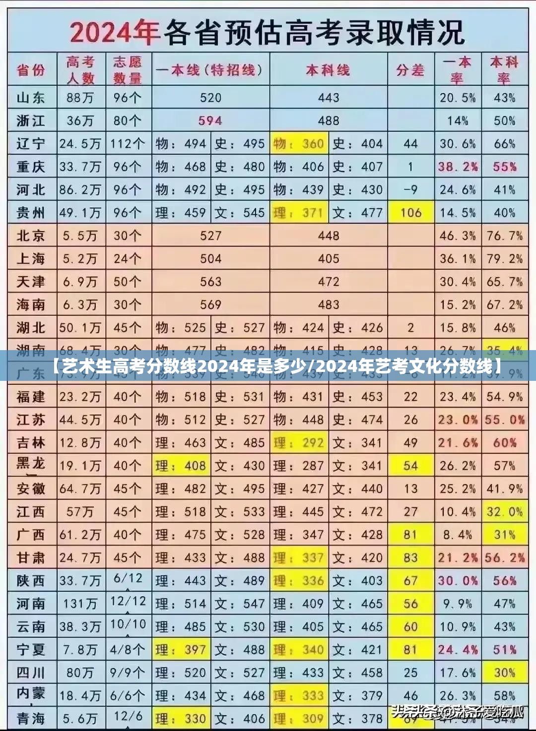 【艺术生高考分数线2024年是多少/2024年艺考文化分数线】