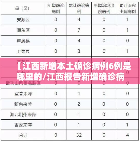 【江西新增本土确诊病例6例是哪里的/江西报告新增确诊病例37例 累计确诊109例】