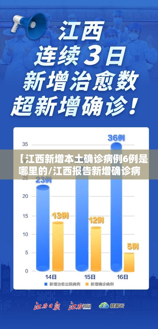 【江西新增本土确诊病例6例是哪里的/江西报告新增确诊病例37例 累计确诊109例】