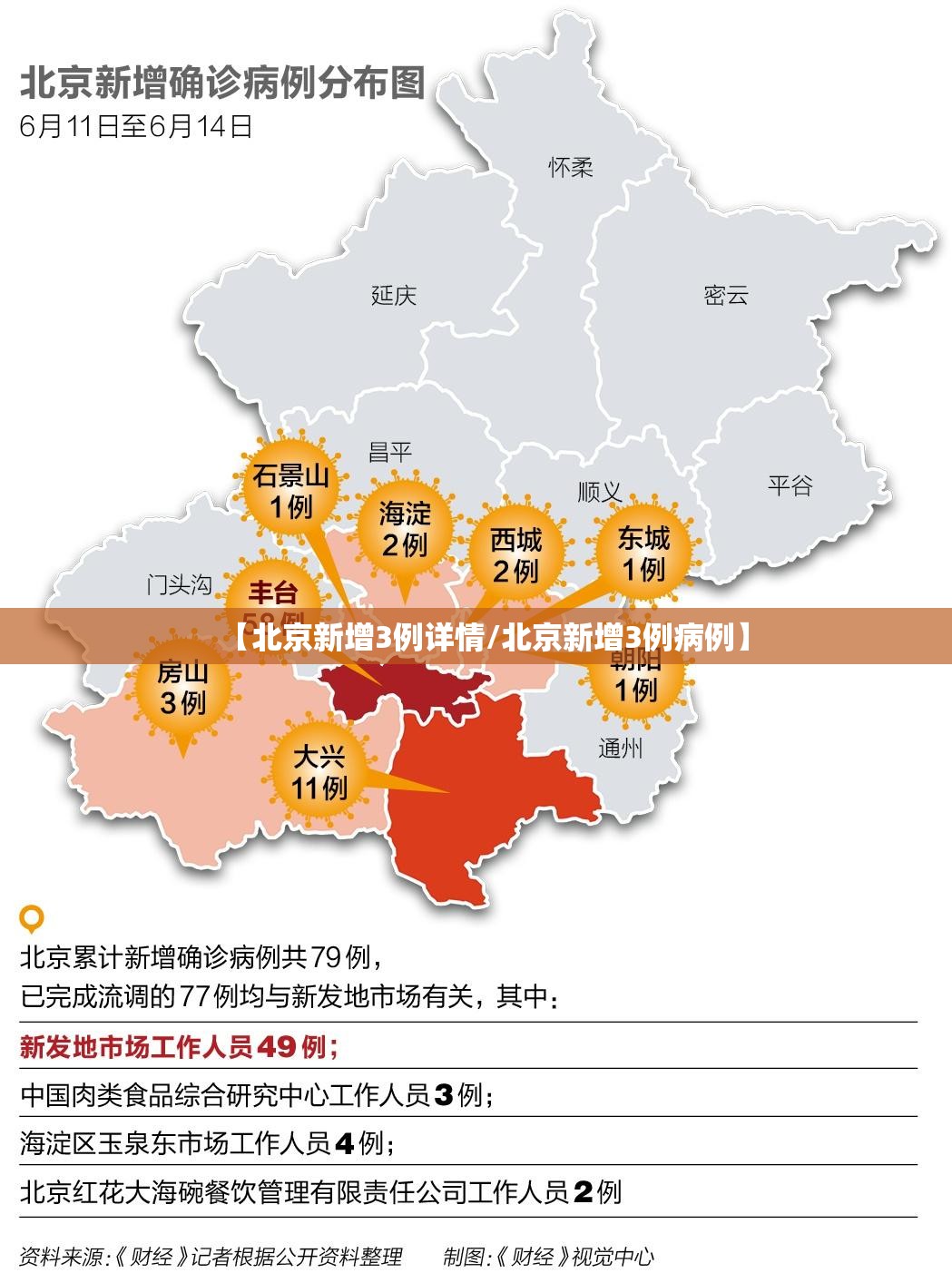 【北京新增3例详情/北京新增3例病例】