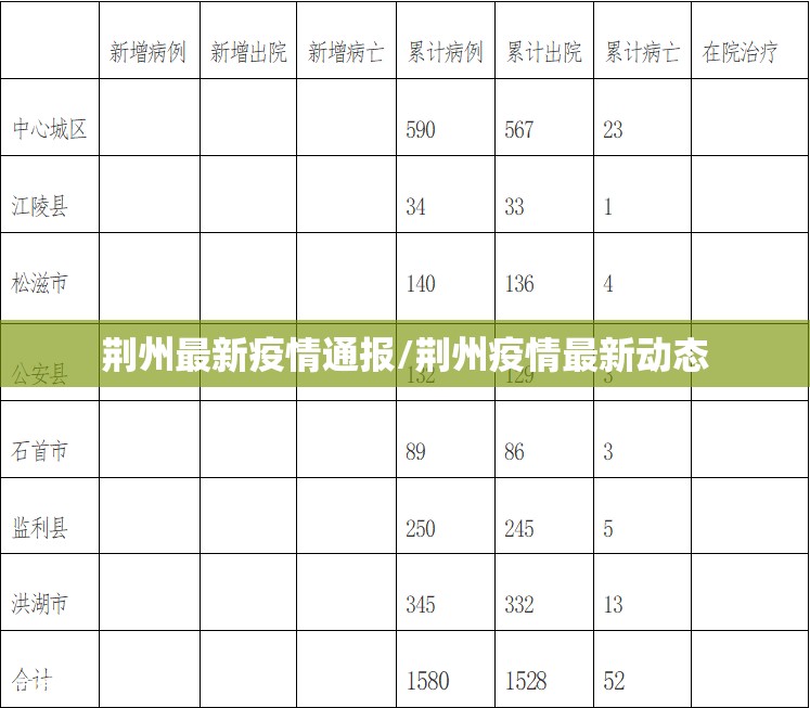 荆州最新疫情通报/荆州疫情最新动态