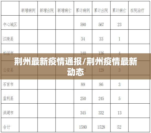 荆州最新疫情通报/荆州疫情最新动态