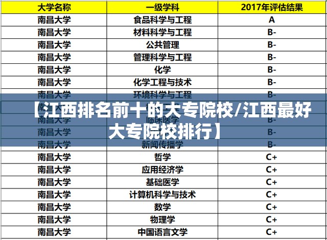 【江西排名前十的大专院校/江西最好大专院校排行】