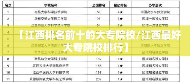 【江西排名前十的大专院校/江西最好大专院校排行】