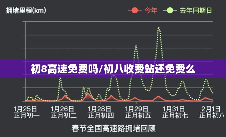 初8高速免费吗/初八收费站还免费么