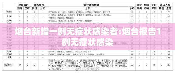 烟台新增一例无症状感染者:烟台报告1例无症状感染