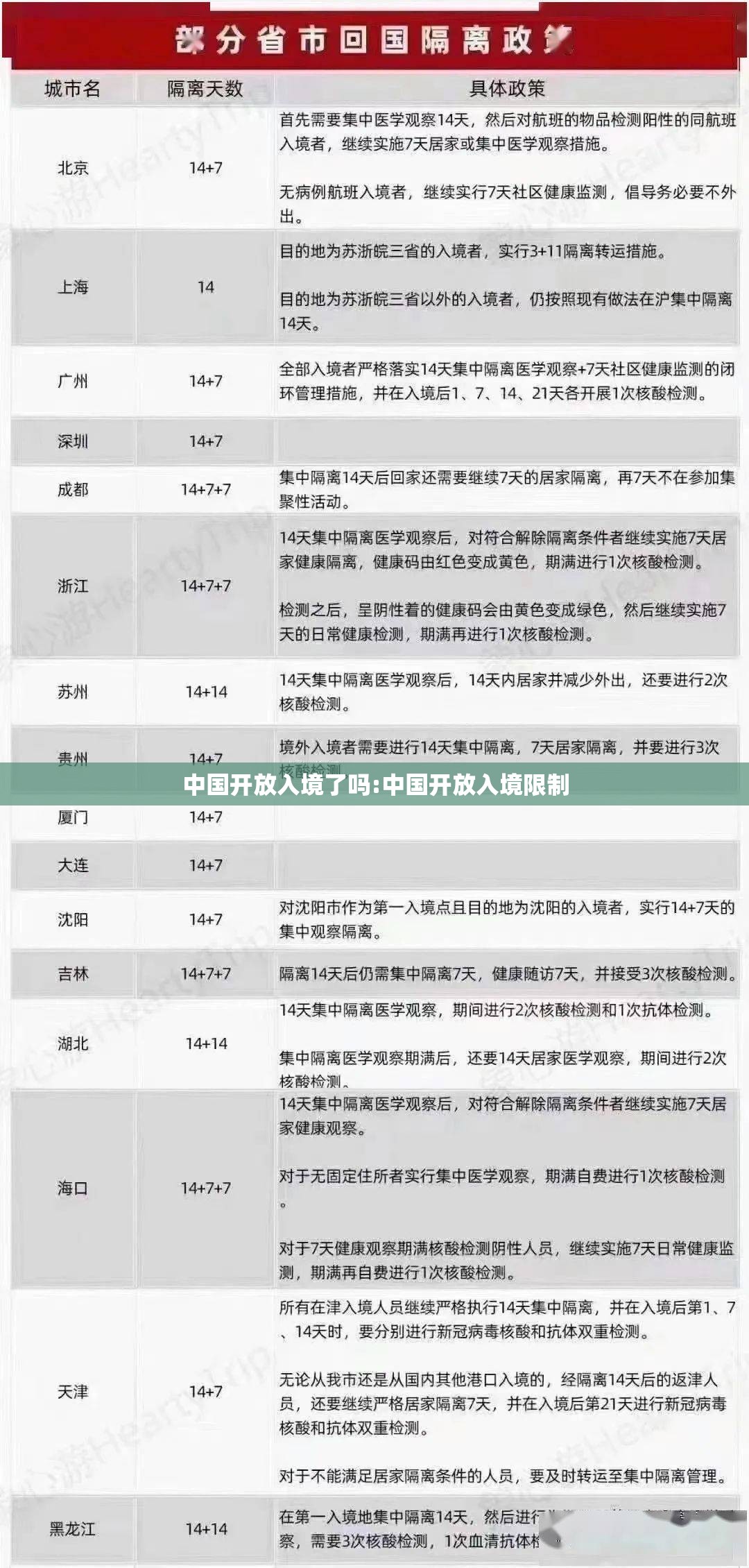 中国开放入境了吗:中国开放入境限制