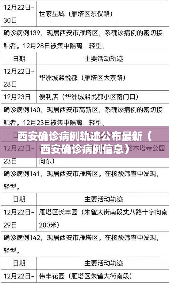 西安确诊病例轨迹公布最新（西安确诊病例信息）