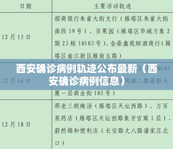 西安确诊病例轨迹公布最新（西安确诊病例信息）