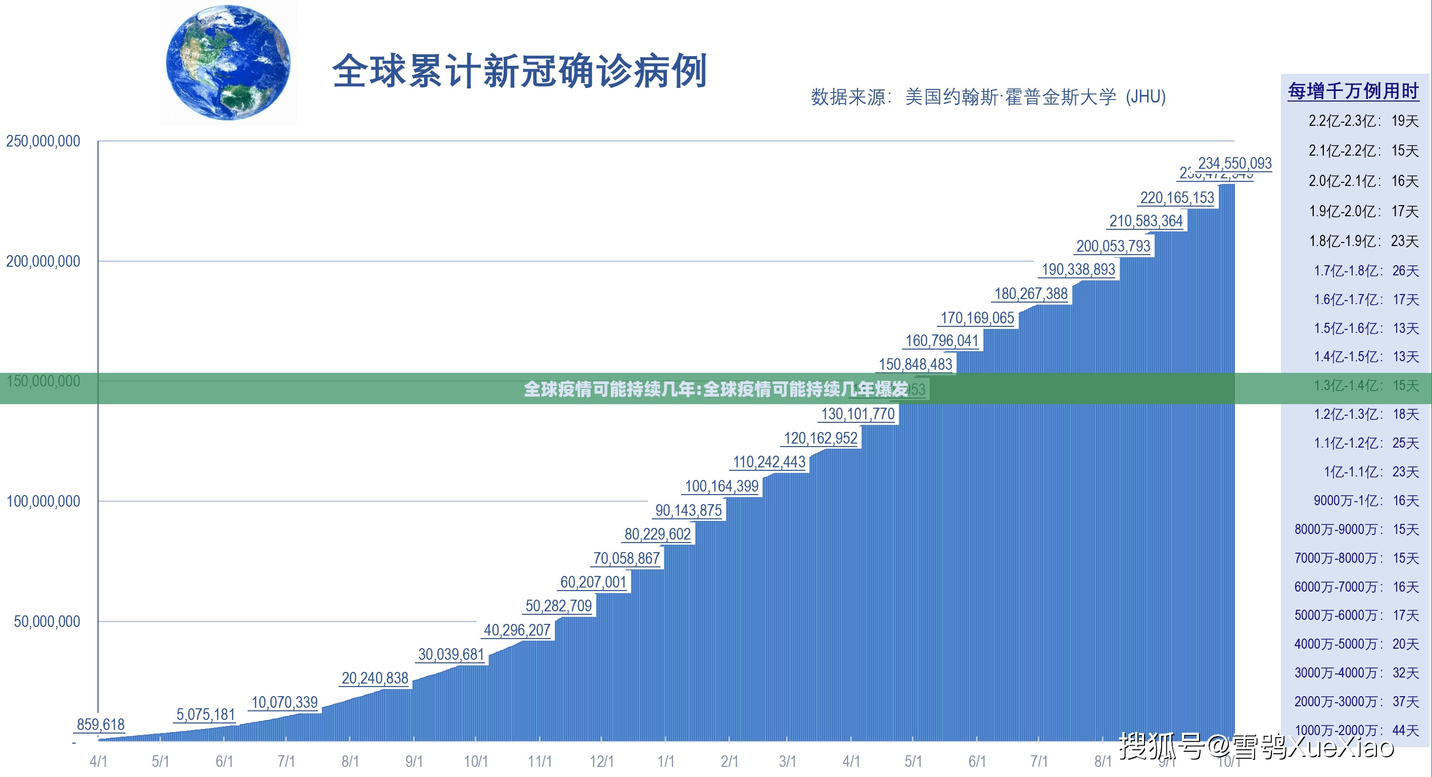 全球疫情可能持续几年:全球疫情可能持续几年爆发