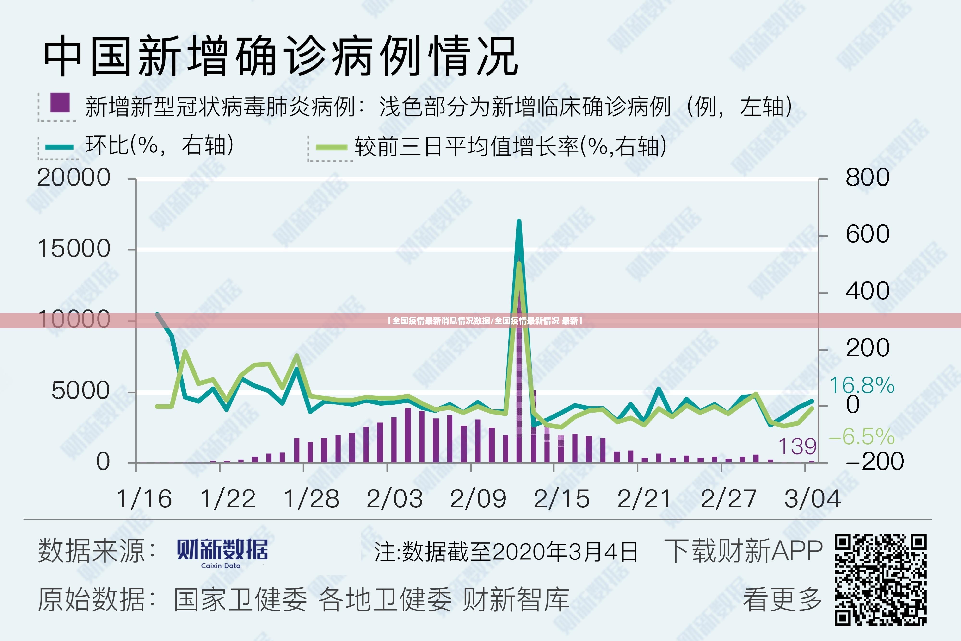 【全国疫情最新消息情况数据/全国疫情最新情况 最新】