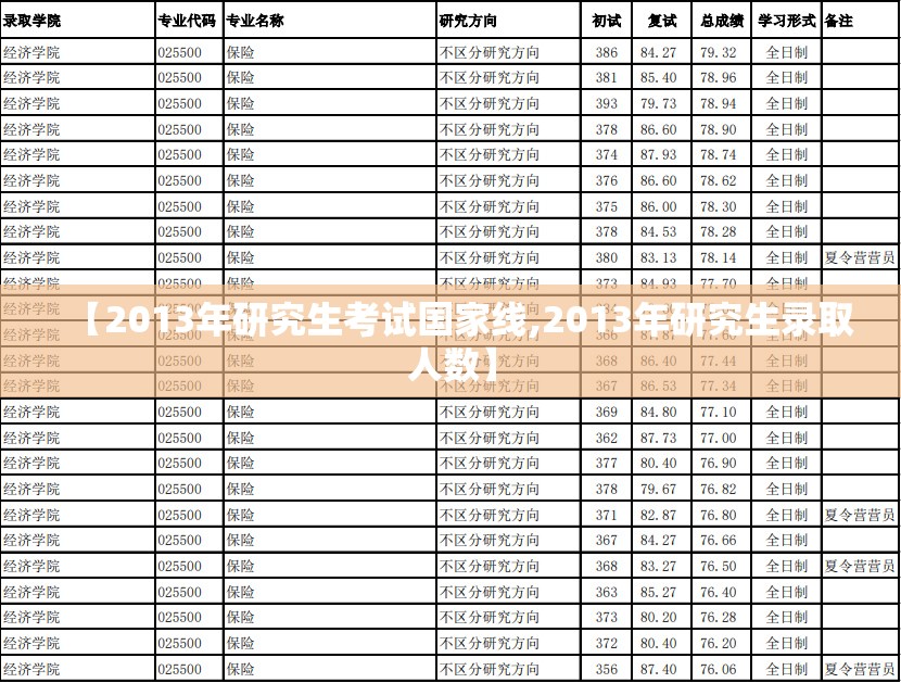 【2013年研究生考试国家线,2013年研究生录取人数】