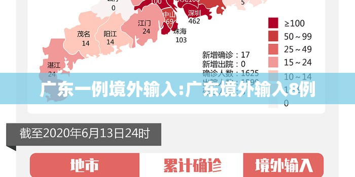 广东一例境外输入:广东境外输入8例