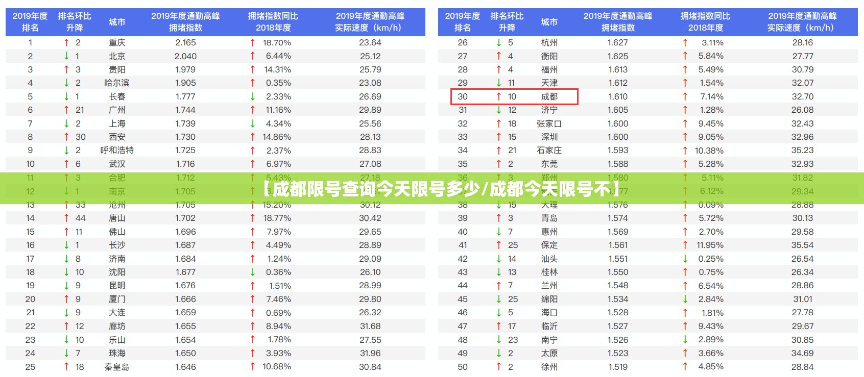 【成都限号查询今天限号多少/成都今天限号不】