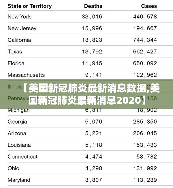 【美国新冠肺炎最新消息数据,美国新冠肺炎最新消息2020】