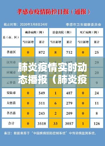 肺炎疫情实时动态播报（肺炎疫情实时动态数据）