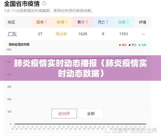 肺炎疫情实时动态播报（肺炎疫情实时动态数据）