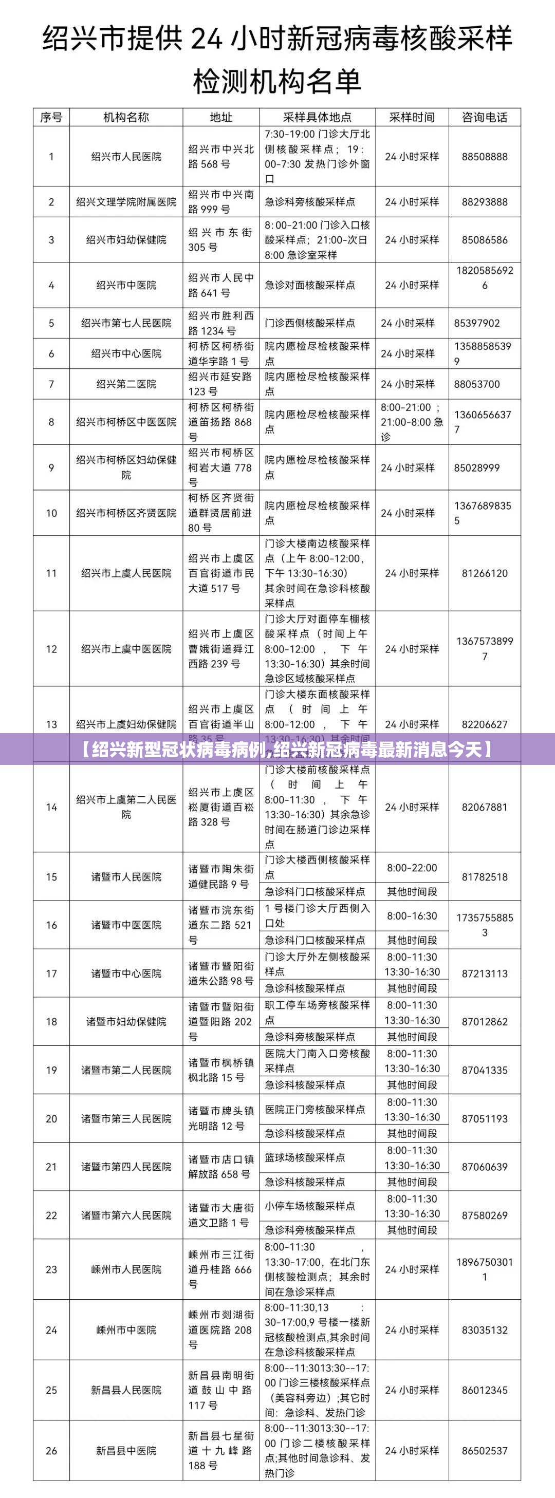 【绍兴新型冠状病毒病例,绍兴新冠病毒最新消息今天】