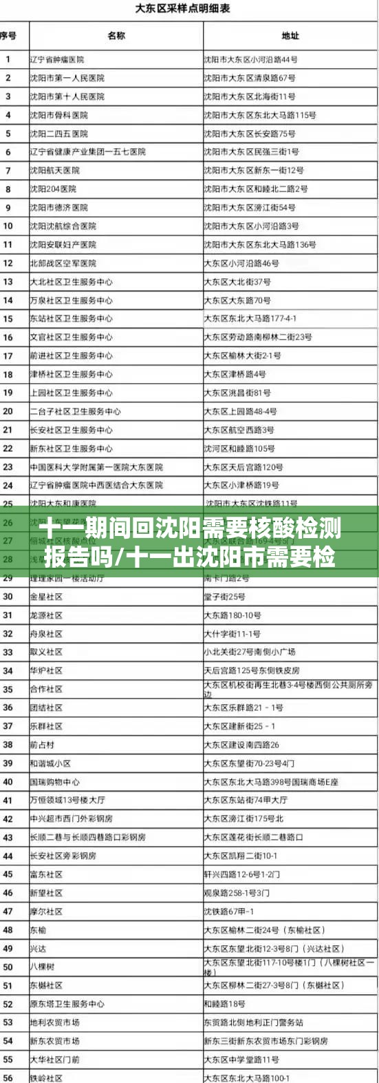 十一期间回沈阳需要核酸检测报告吗/十一出沈阳市需要检测吗
