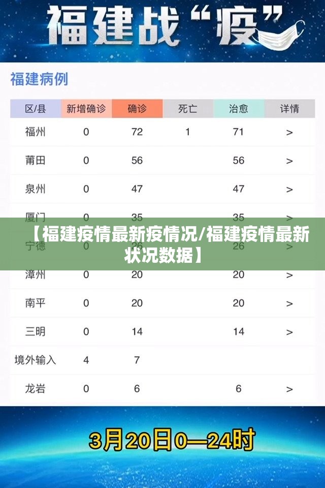 【福建疫情最新疫情况/福建疫情最新状况数据】