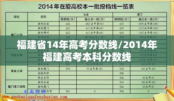 福建省14年高考分数线/2014年福建高考本科分数线