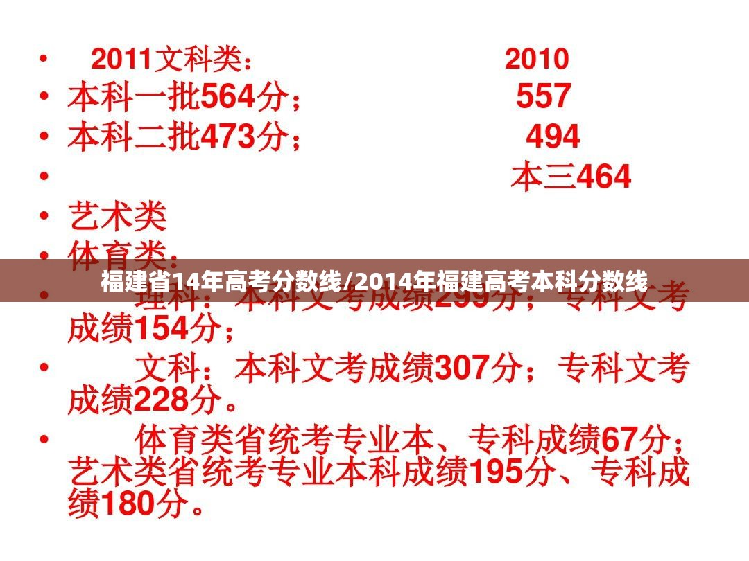 福建省14年高考分数线/2014年福建高考本科分数线