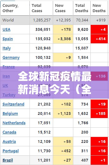 全球新冠疫情最新消息今天（全球新冠最新消息实时发布）
