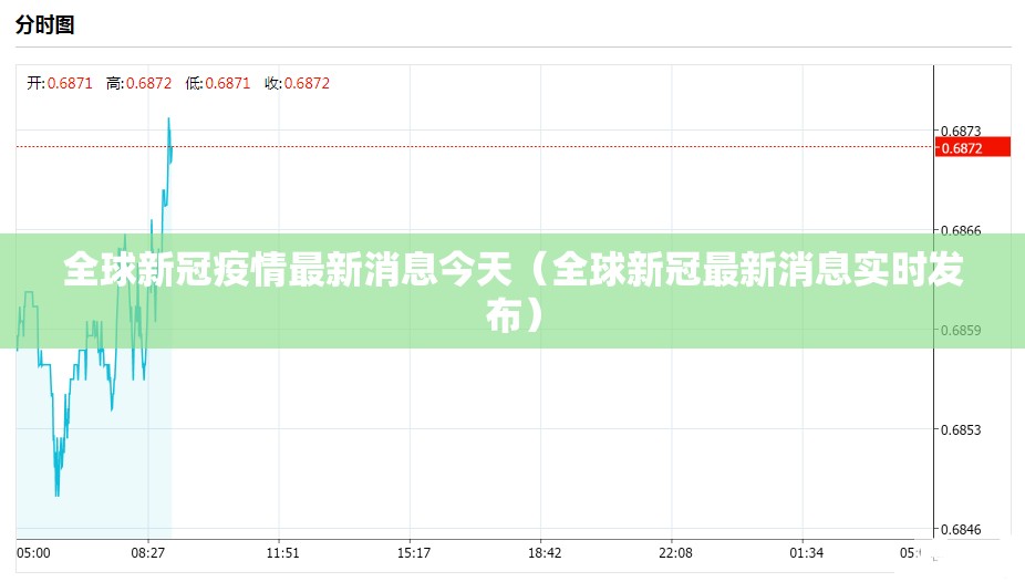 全球新冠疫情最新消息今天（全球新冠最新消息实时发布）