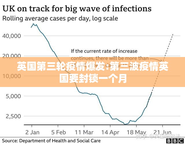 英国第三轮疫情爆发:第三波疫情英国要封锁一个月