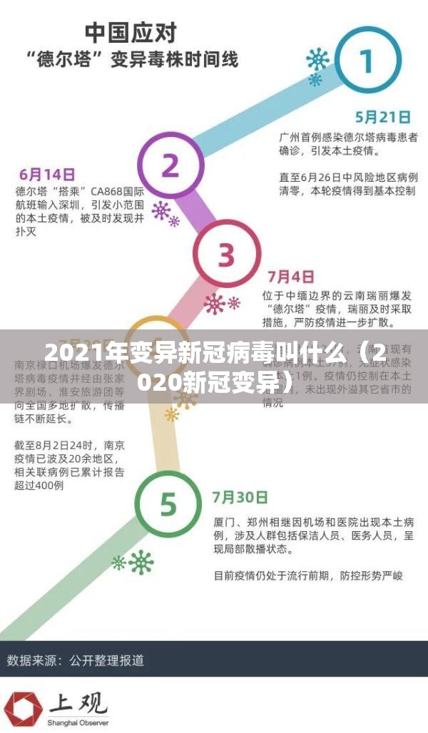 2021年变异新冠病毒叫什么（2020新冠变异）