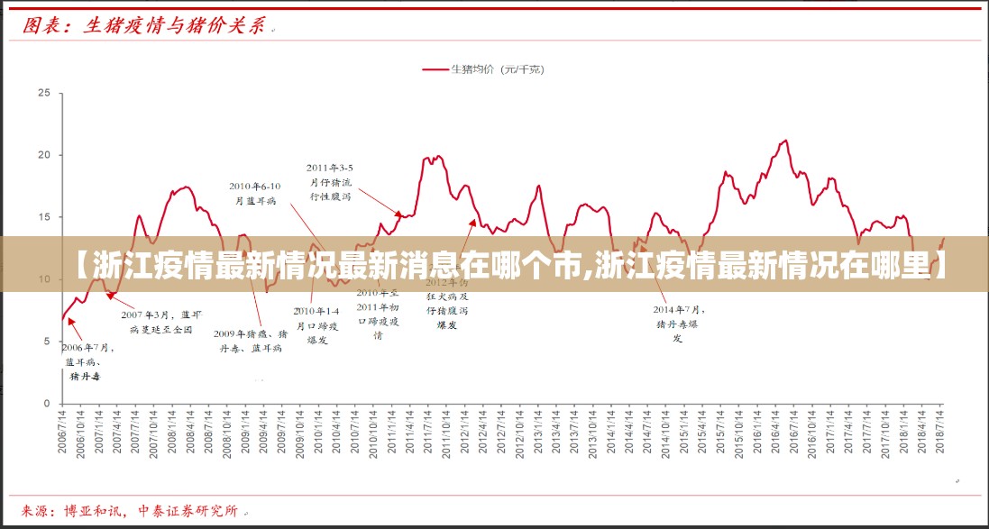 【浙江疫情最新情况最新消息在哪个市,浙江疫情最新情况在哪里】