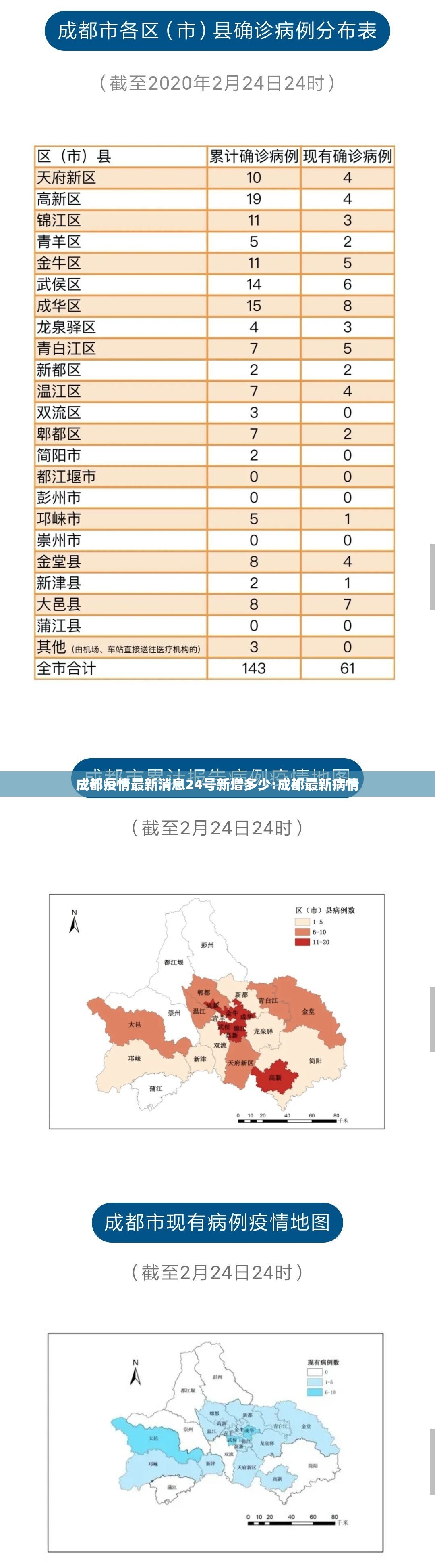 成都疫情最新消息24号新增多少:成都最新病情