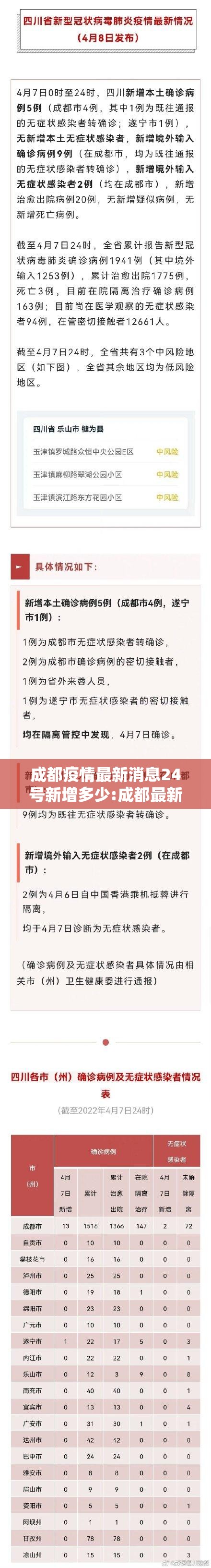 成都疫情最新消息24号新增多少:成都最新病情