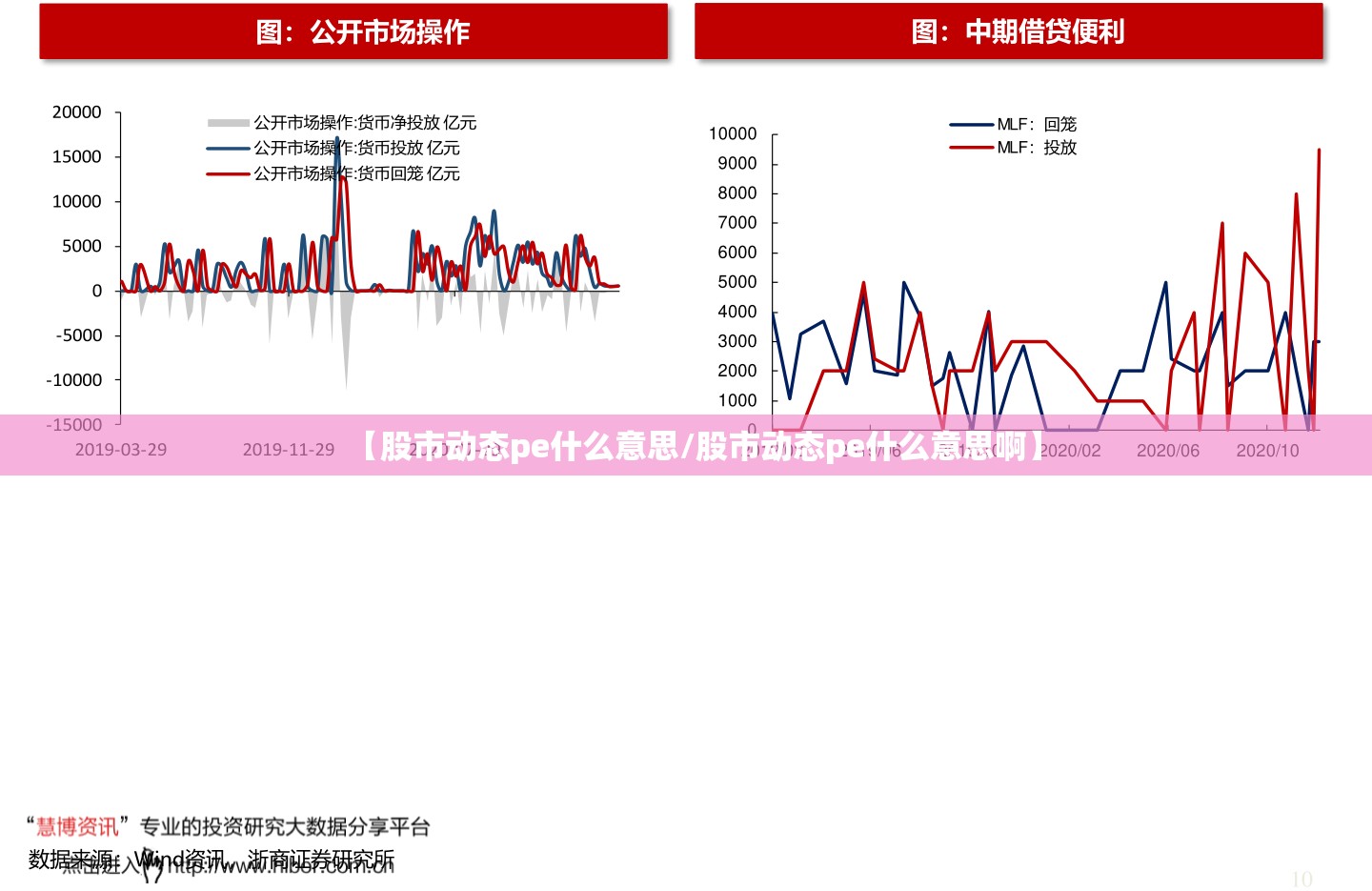 【股市动态pe什么意思/股市动态pe什么意思啊】