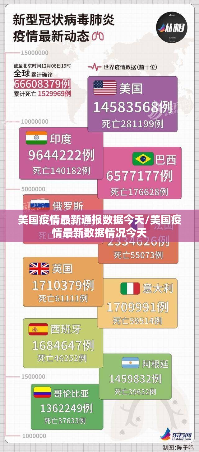 美国疫情最新通报数据今天/美国疫情最新数据情况今天