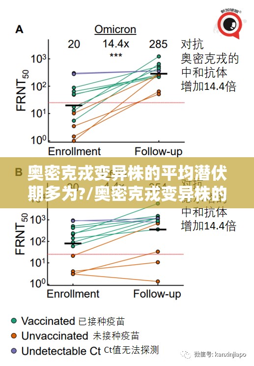 奥密克戎变异株的平均潜伏期多为?/奥密克戎变异株的平均潜伏期多为