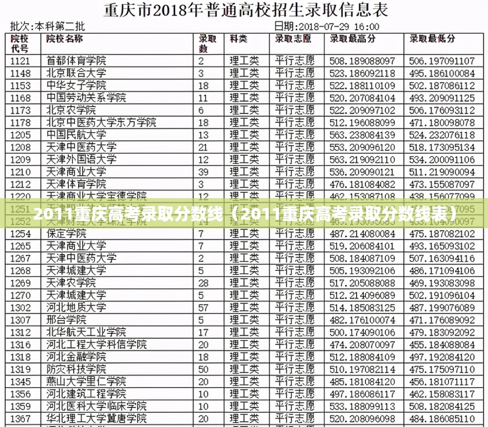 2011重庆高考录取分数线（2011重庆高考录取分数线表）