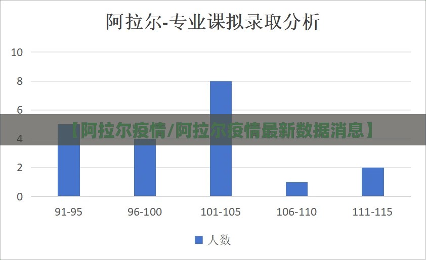 【阿拉尔疫情/阿拉尔疫情最新数据消息】