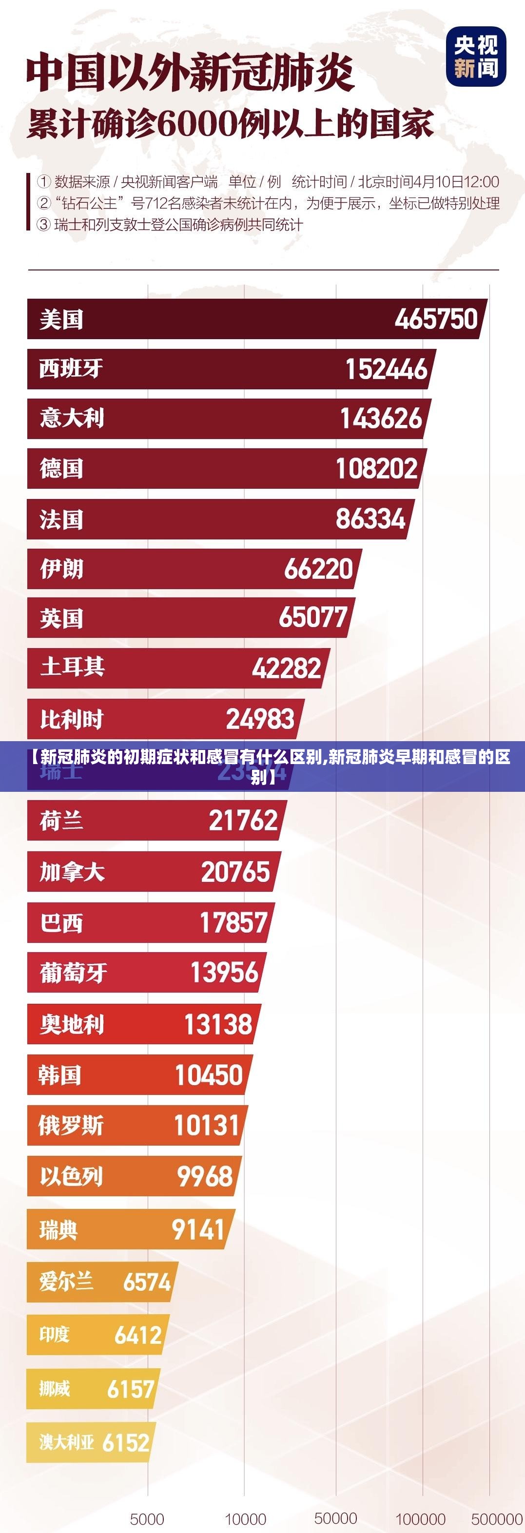 【新冠肺炎的初期症状和感冒有什么区别,新冠肺炎早期和感冒的区别】