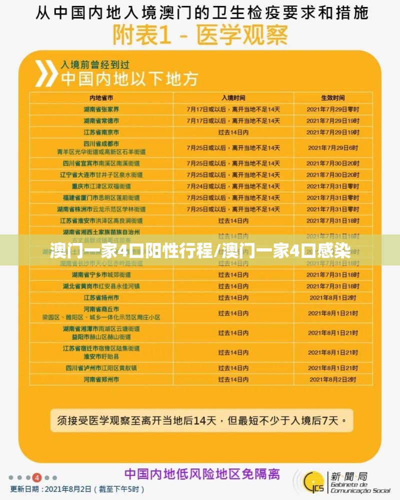 澳门一家4口阳性行程/澳门一家4口感染