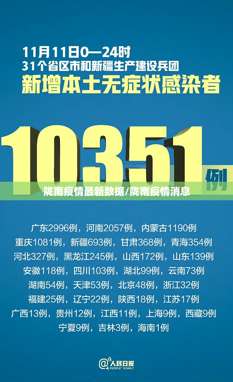 陇南疫情最新数据/陇南疫情消息