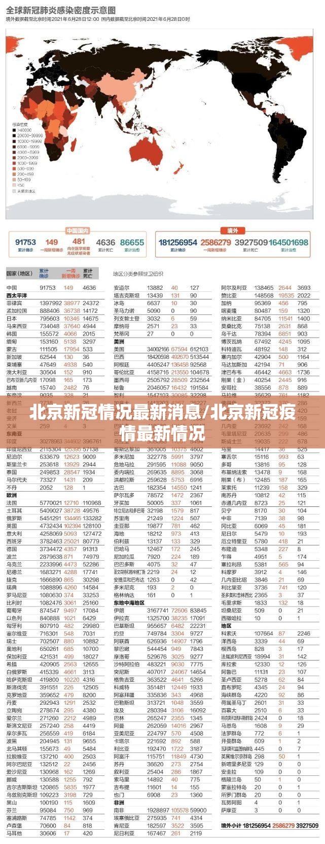 北京新冠情况最新消息/北京新冠疫情最新情况