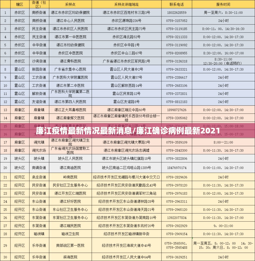 廉江疫情最新情况最新消息/廉江确诊病例最新2021