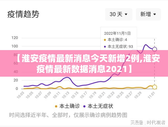 【淮安疫情最新消息今天新增2例,淮安疫情最新数据消息2021】